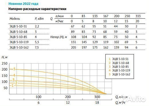 Насос погружной скважинный Unipump эцв 5-10-85
