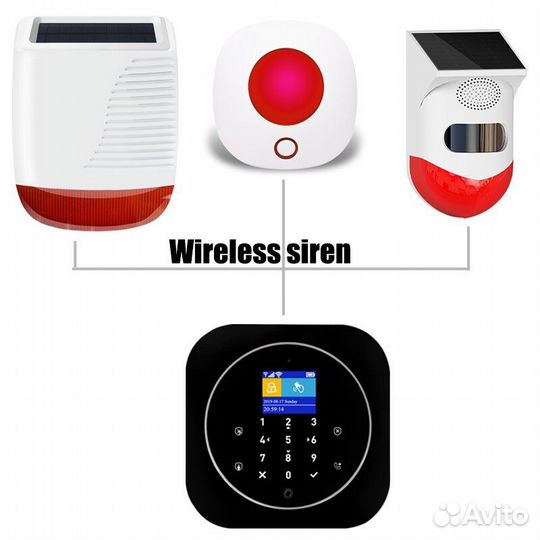 Система сигнализации дома