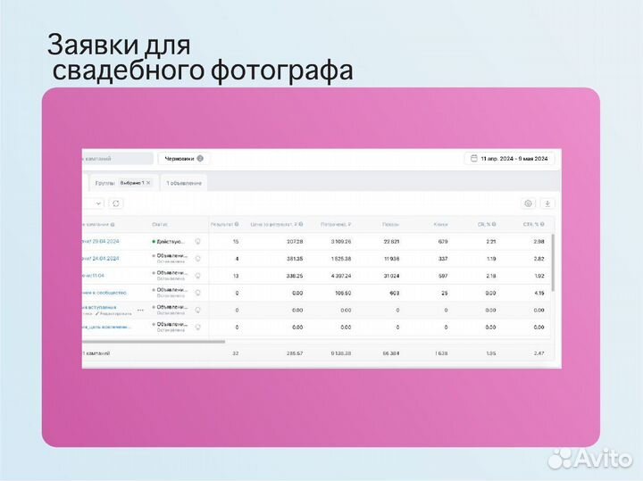 Таргетолог вконтакте