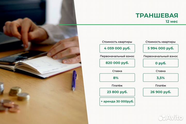 Ипотека без первоначального взноса.Ипотечный отдел