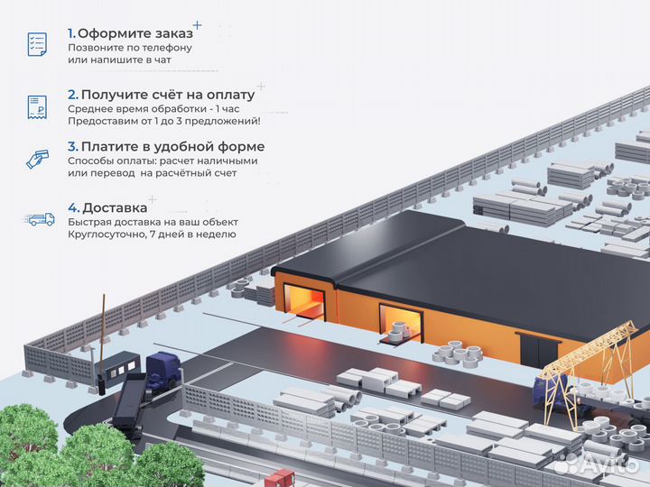 Жби - железобетонные изделия от производителя