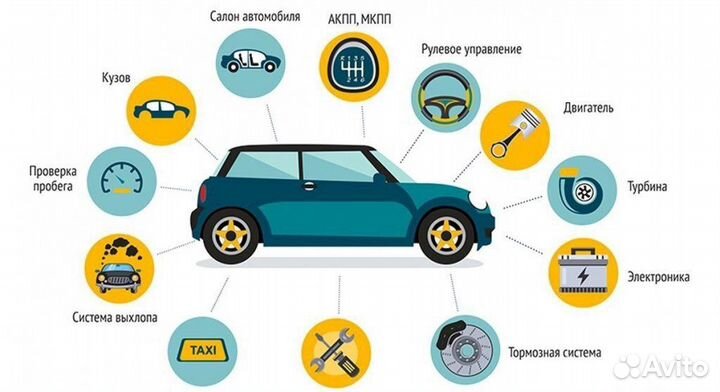 Услуги автоподбора автомобилей