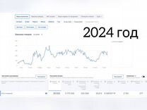 Готовый магазин на Озон с прибылью от 450 к /мес