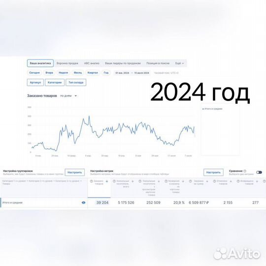 Готовый магазин на Озон с прибылью от 450 к /мес