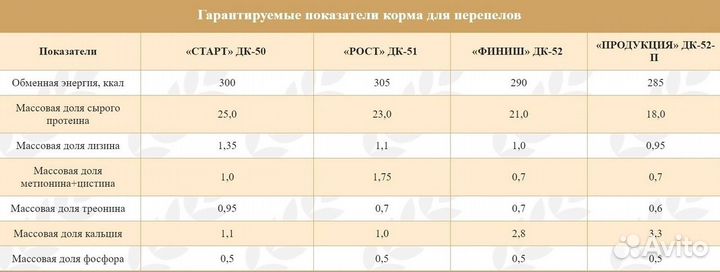 Корм для перепелов