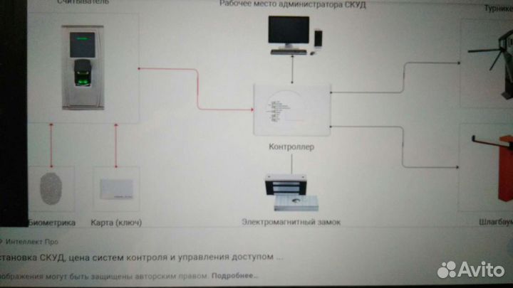 Электрика,домофон,скуд, скс, опс, видеонаблюдение