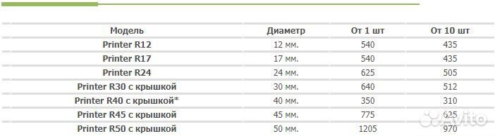 Автоматическая оснастка для печатей круглая