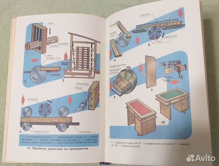 Учебники СССР по труду 4 и 6 классы