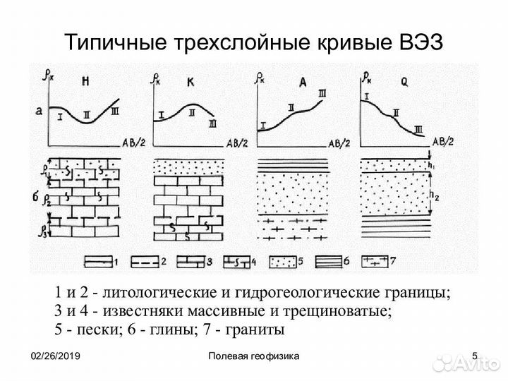 Узнать где Вода у вас на участке до бурения
