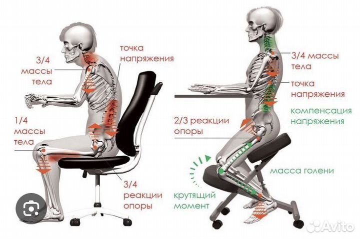 Коленный стул smartstool