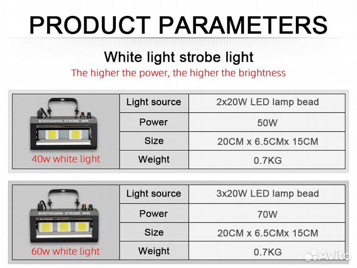 Светодиодный стробоскоп LED Strobe 40W новый