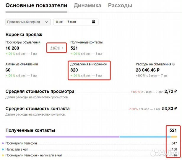 Авитолог / Услуги авитолога \ продвижение на Авито