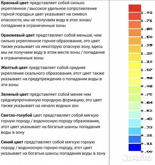 Поиск подземных вод перед бурением скважины