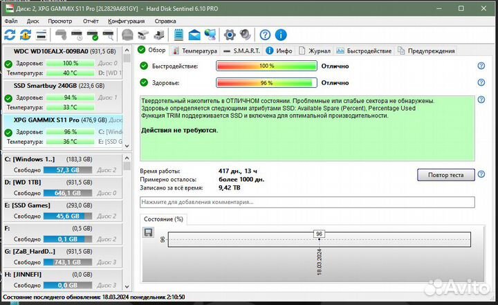 Samsung 980 500 гб SSD