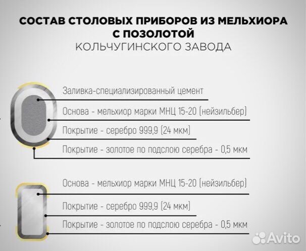 Набор столовых приборов эгоист Кольчугино СССР