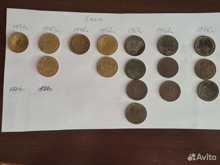 Монеты и купюры СССР