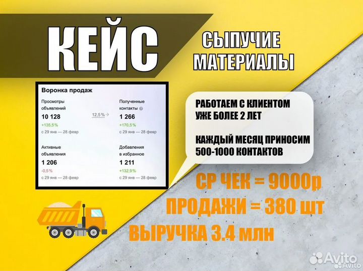 Авитолог из Москвы / Продвижение на Авито