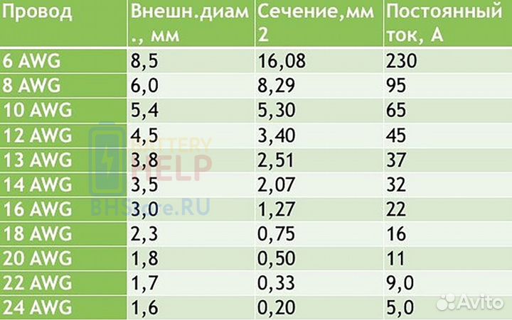 Кабель силиконовый AWG 6-24 опт/розница