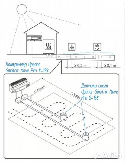 Проектирование снеготаяния