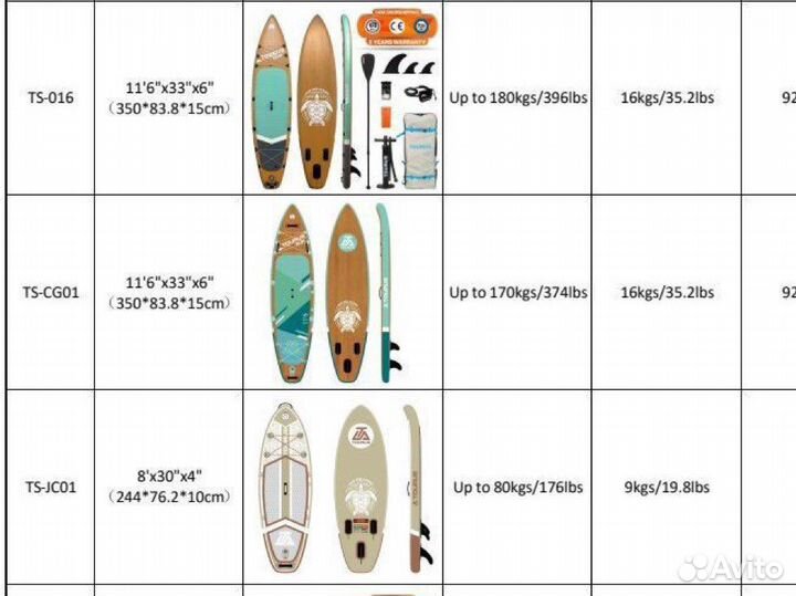 Сапборды двухслойные опт