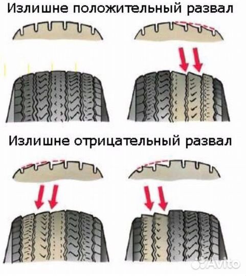 Развал-схождение