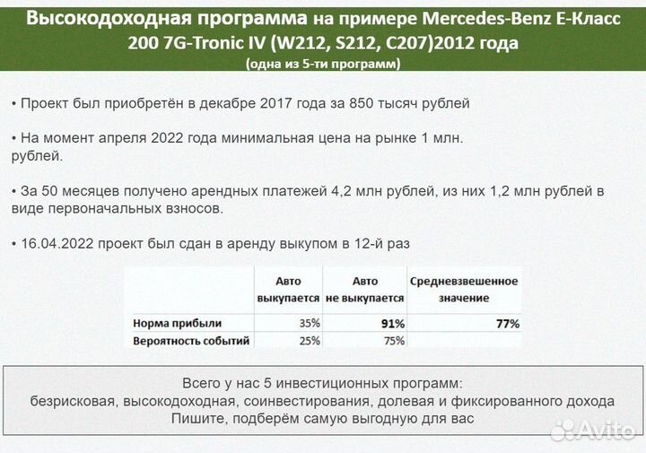 Ищу инвестиции под залог 29тр доход готовый бизнес