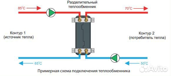 Пластинчатый теплообменник ZB190 10-30