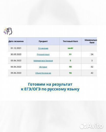 Репетитор по русскому языку