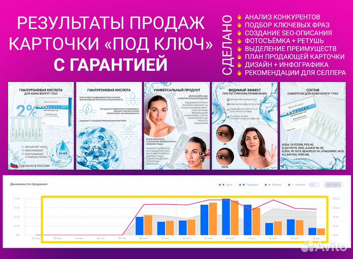 Предметная фотосъемка для Wildberries, Ozon