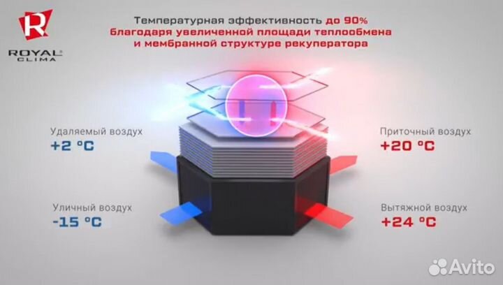 Приточная вентиляция Royal Clima Soffio Uno