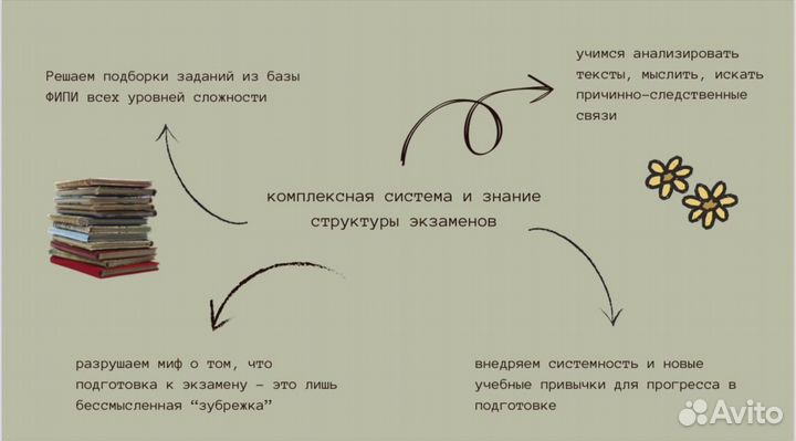 Репетитор вшэ по русскому/ литературе ОГЭ и ЕГЭ