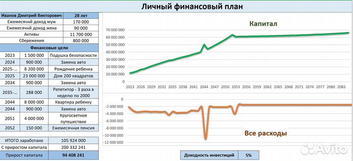 Личный финансовый план