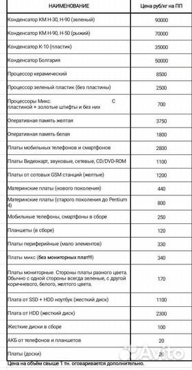 Прием электронных плат, радиодетелей