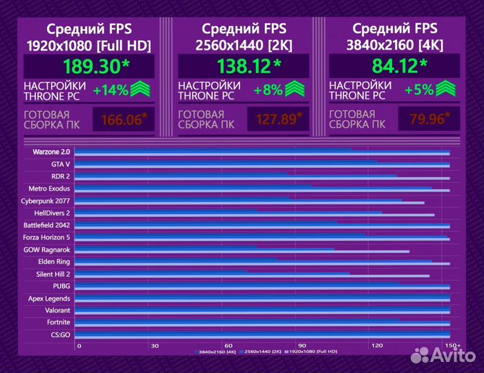 Игровой пк 14600K/ 4080 super/ 32гб 7200Мгц