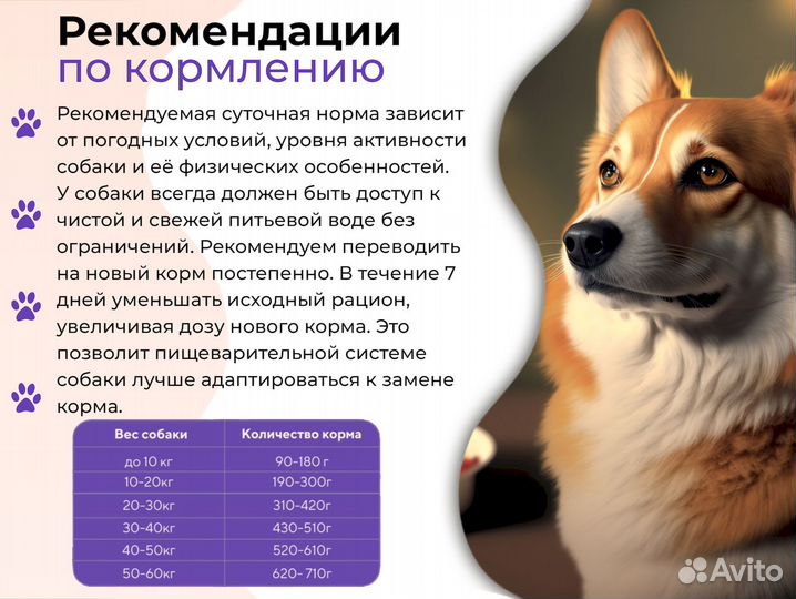 Корм для собак 15 кг