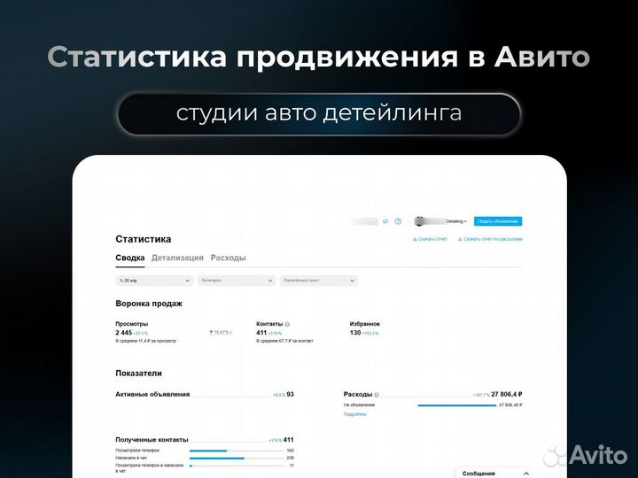Таргетолог/Авитолог/Директолог - услуги по рекламе