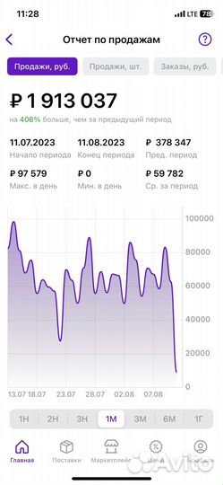 Поиск инвестора-партнера для работы с Китаем