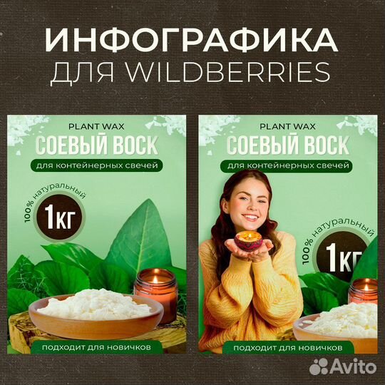 Инфографика для маркетплейсов wildberries, ozon