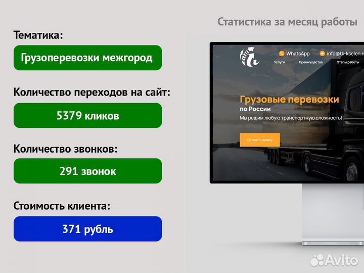 Настройка Яндекс Директ. Ведение рекламы