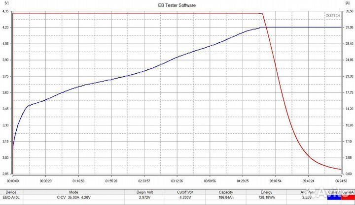 Модули catl 180Ah 2021г Nissan leaf в наличии