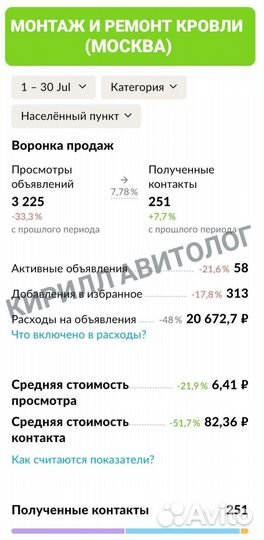 Услуги авитолога. Авитолог. Продвижение на авито