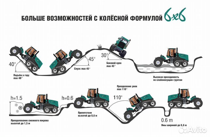 Кировец К-708ум 6х6