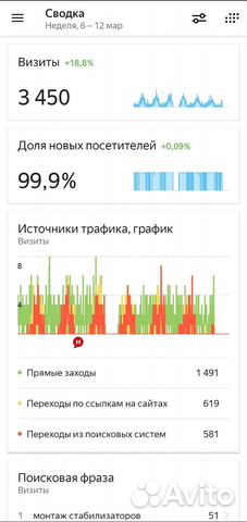 Продвижение сайтов
