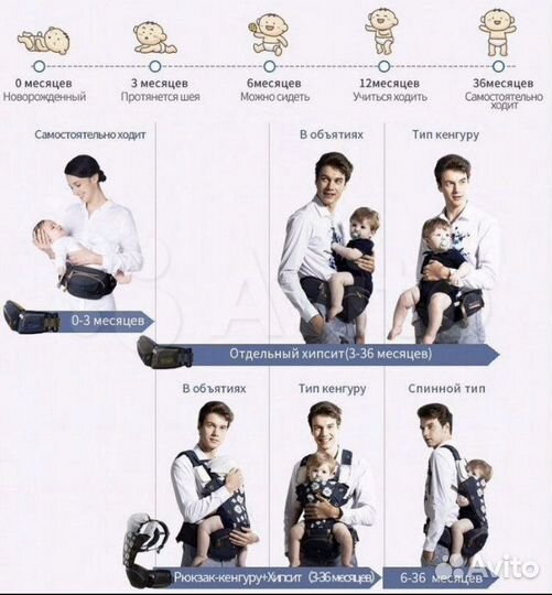 Рюкзак-переноска для детей, кенгуру, хипсит
