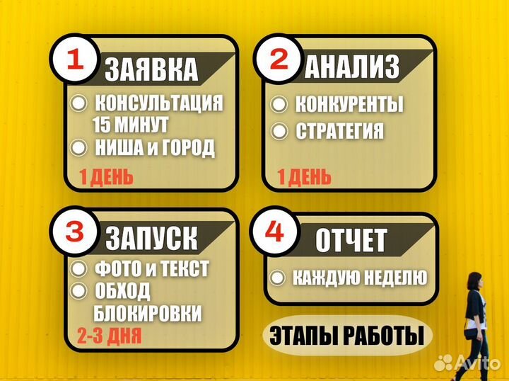 Авитолог из Москвы / Продвижение на Авито