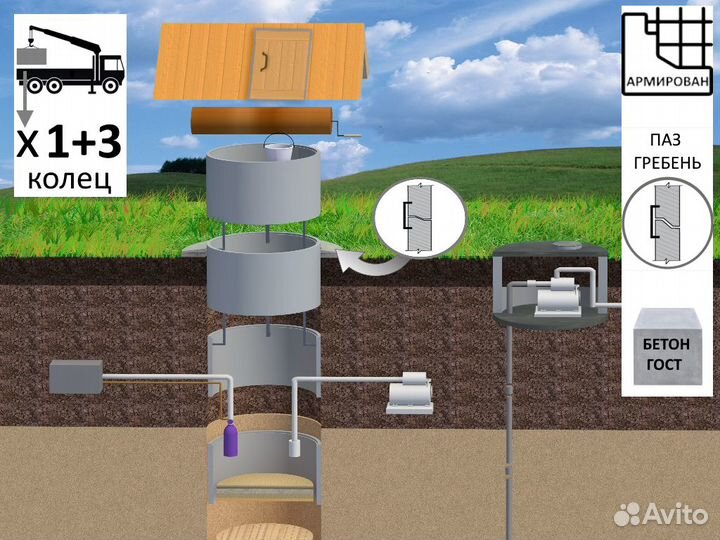 Колодец под ключ из жб колец 3+1 кольцо сверху