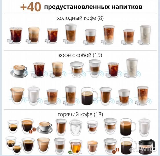 Кофемашина delonghi