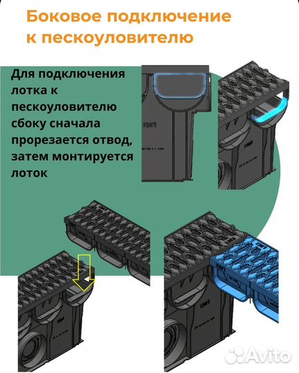 Лоток водоотводной с решеткой