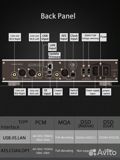 Цап Gustard DAC-A26 black