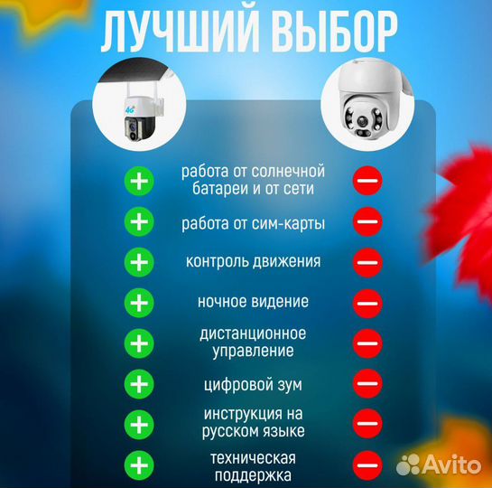 Камера видеонаблюдения 4g с симкартой